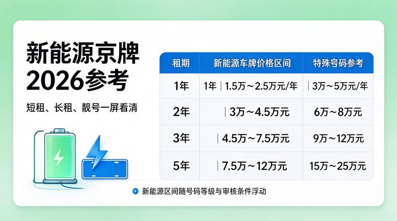北京车牌租赁市场投资分析